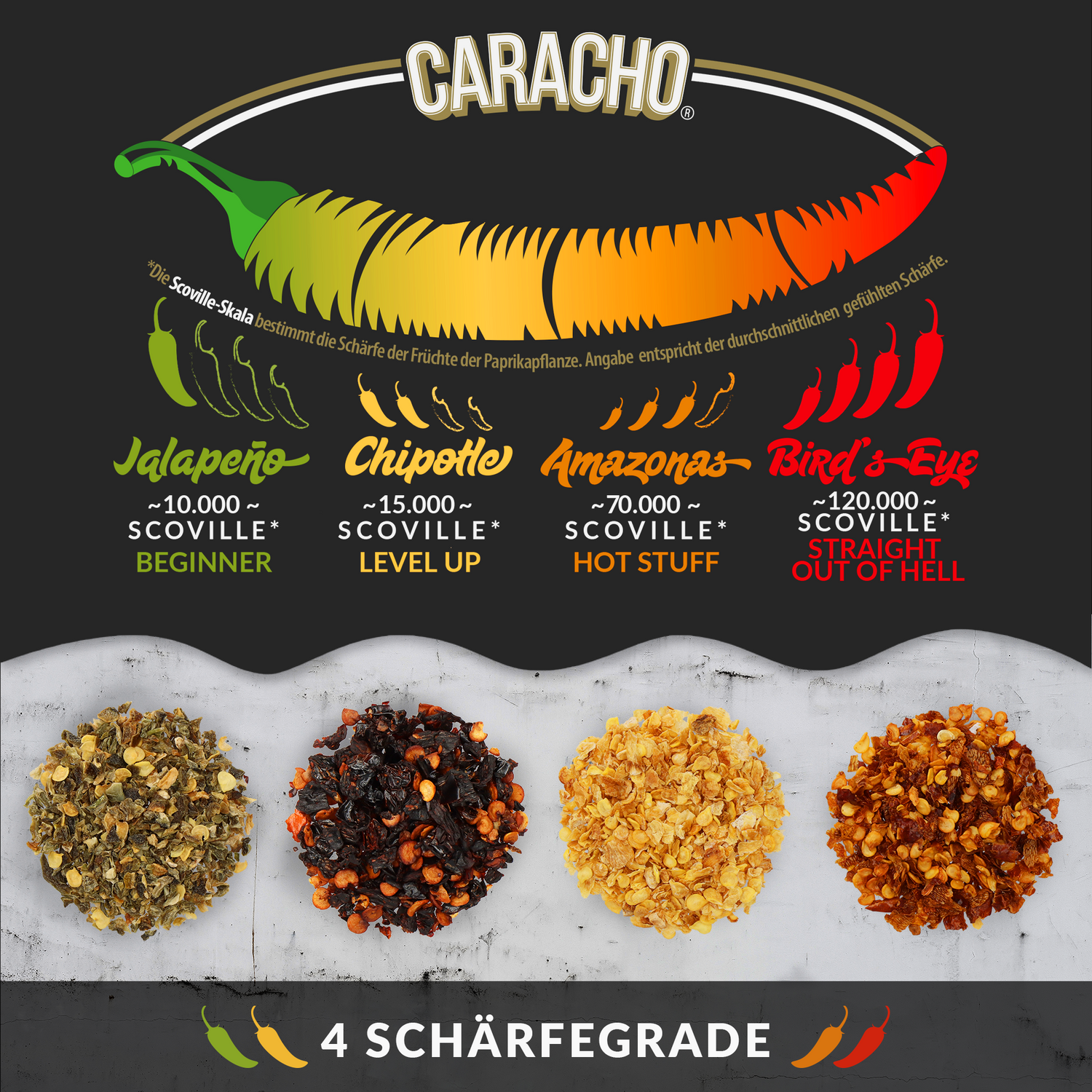 Caracho Chiligeschenkset für Männer und Frauen Chiliflocken in vier verschiedenen Farben mit den jeweiligen Scovilleangaben darüber