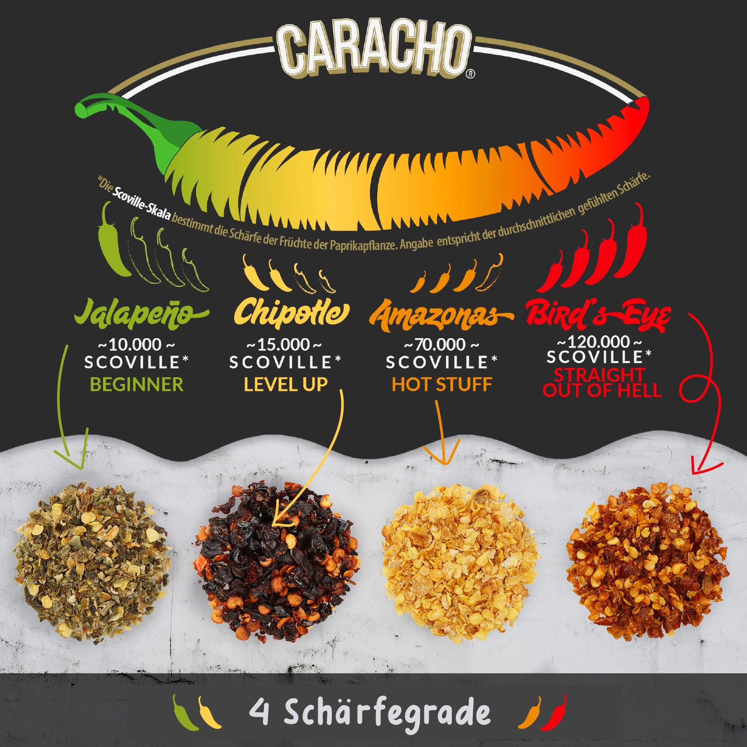 CARACHO Chili Mühlen Set, 4 Mini Mühlen im Geschenkset