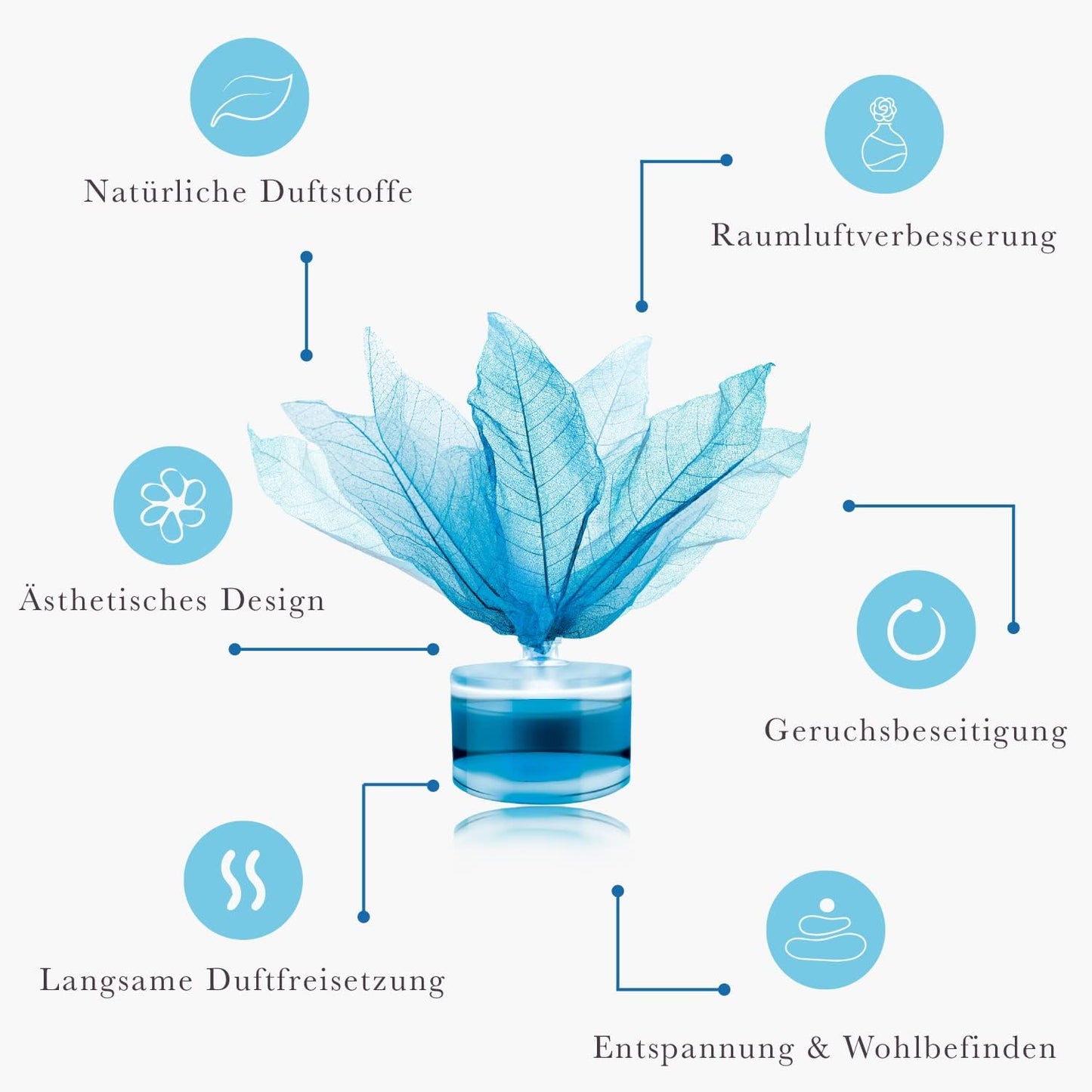 CLENTAIRE Magische Duftblätter Midnight Sappire 15 x 50ml