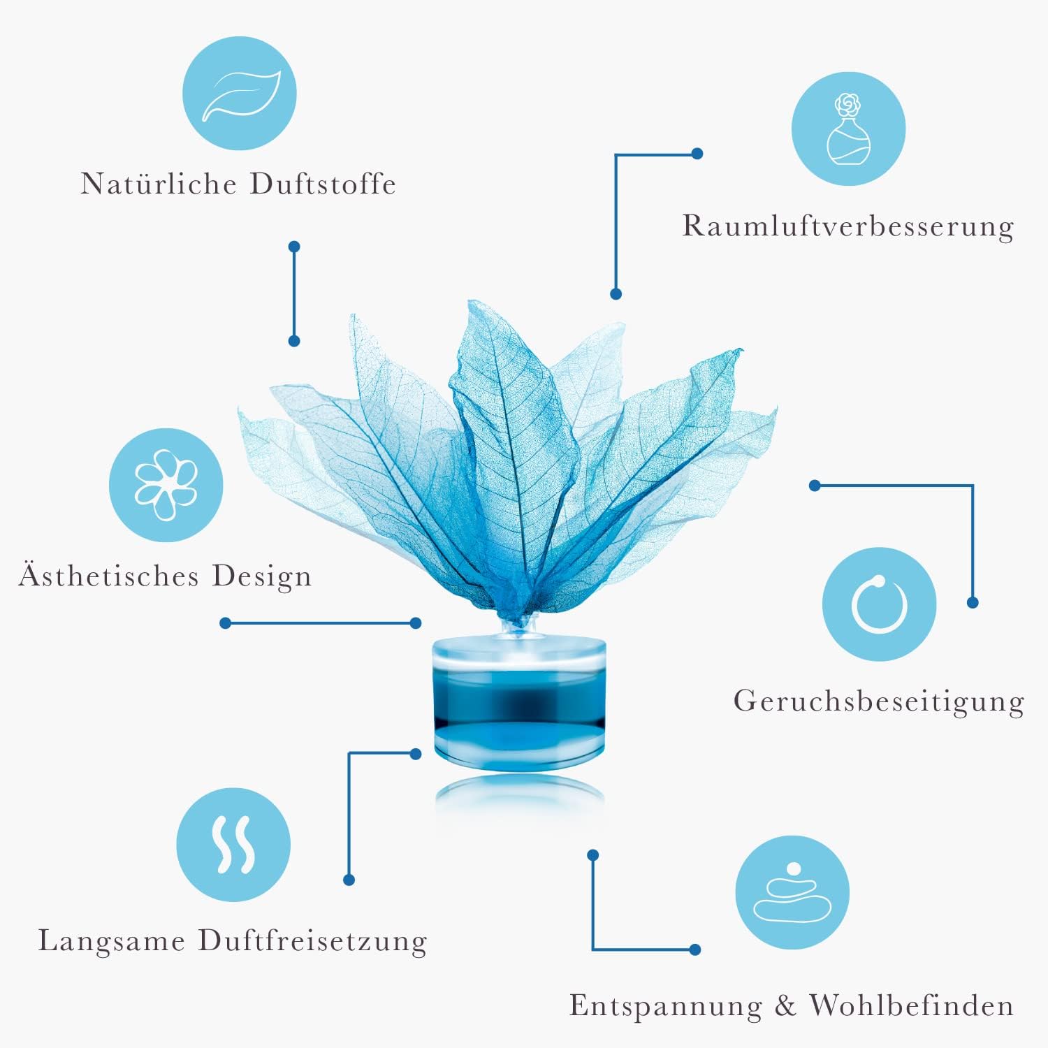 CLENTAIRE Magische Duftblätter Midnight Sappire 15 x 50ml