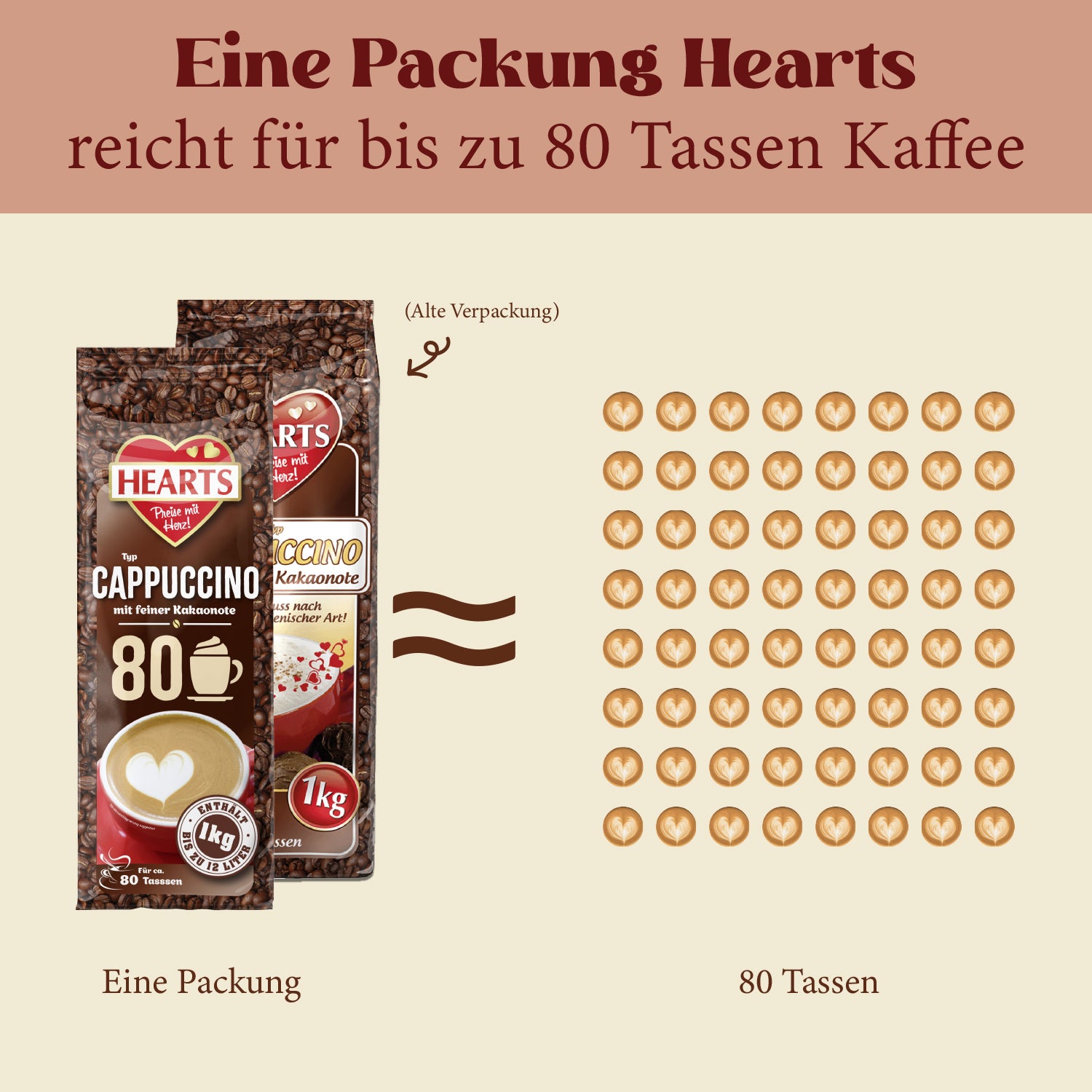 HEARTS Cappuccino mit feiner Kakaonote 1kg