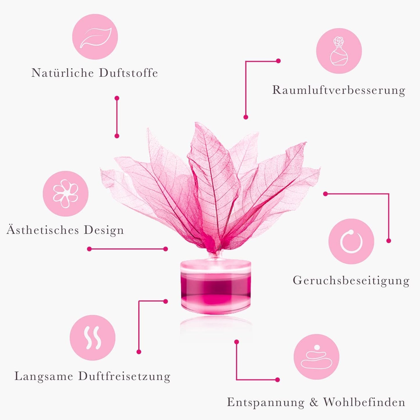 CLENTAIRE Raumduft 3 x 50ml Rubin