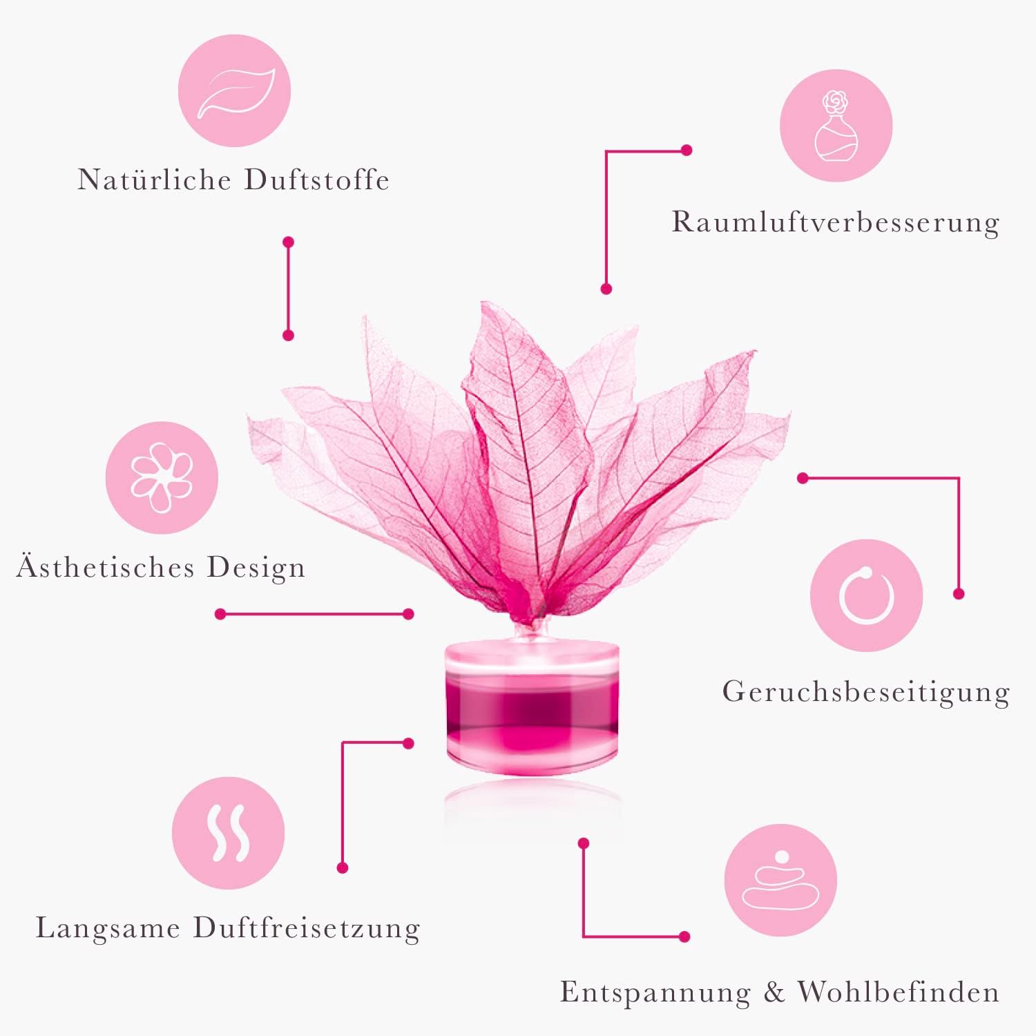 CLENTAIRE Raumduft 3 x 50ml Rubin